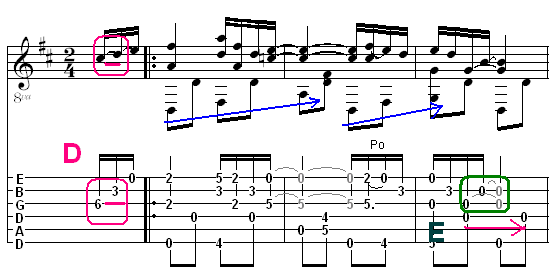 example of the guitar score