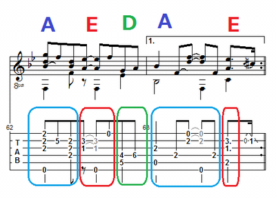 example of guitar play